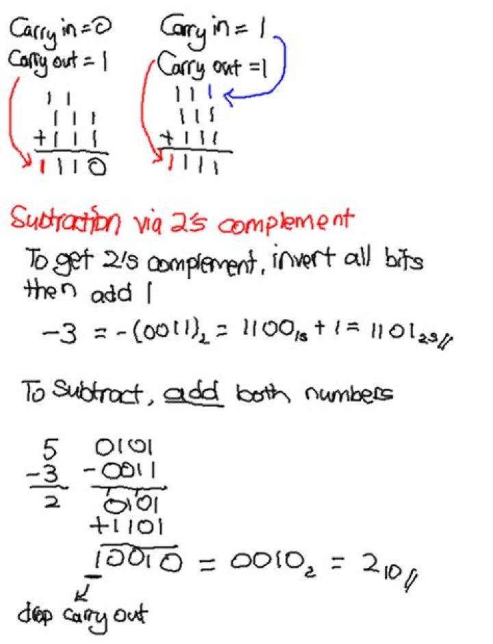 How to determine if a binary addition/subtraction has an overflow