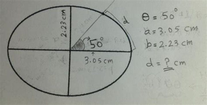 How to determine the arc length of ellipse?