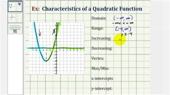 How To Determine the Constants Based on Characteristics of the Graph