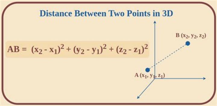 How to determine the direction of one point from another, given their coordinates?