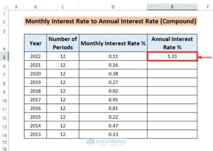 How to determine the monthly interest rate from an annual interest rate