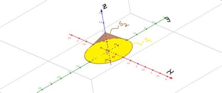 how to determine the outward pointing normal (gauss divergence theorem)