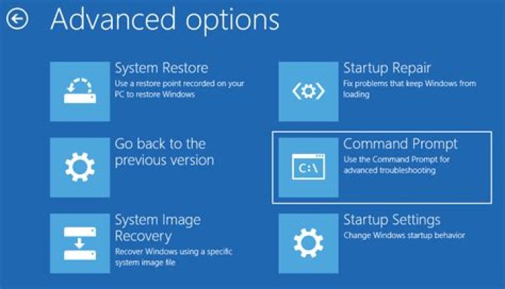How to disable auto chkdsk on Windows startup for ALL drives?