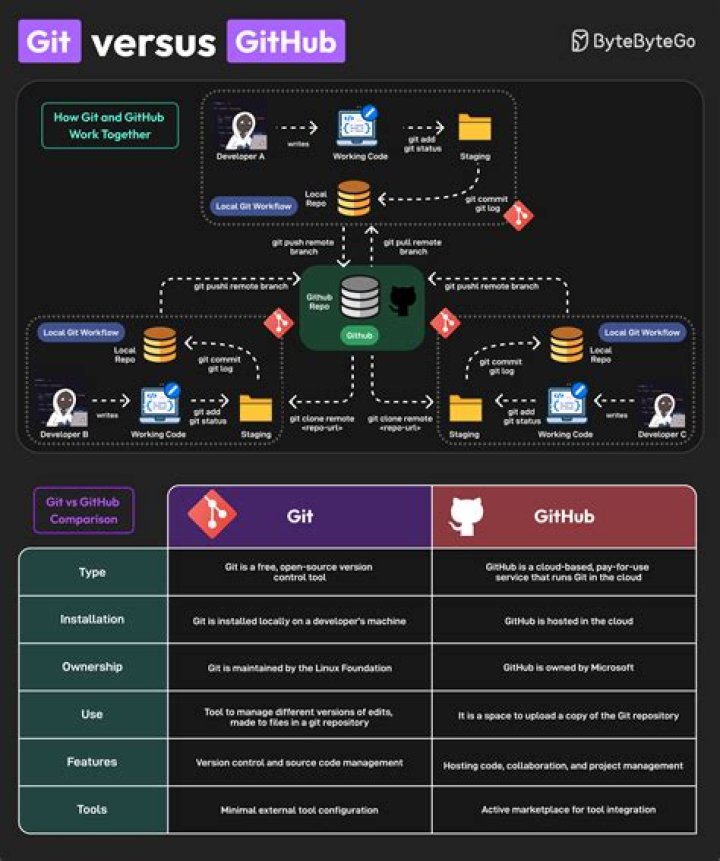 How to do 'git checkout --theirs' for multiple files (or all unmerged files)