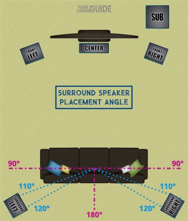 How to do 5.1 surround audio editing?