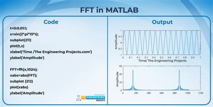 How to do a double sum in MATLAB given the explicit values of the function