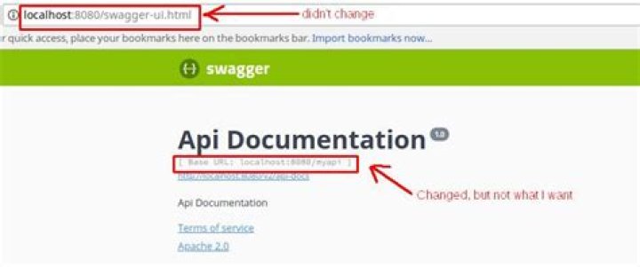 how to do friendly base url for swagger 2.8.0