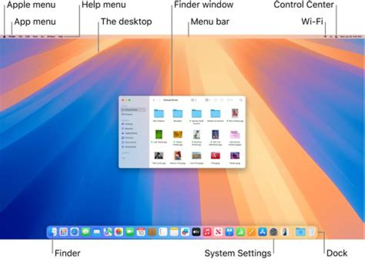 How to do Page-Up on a Mac in Terminal