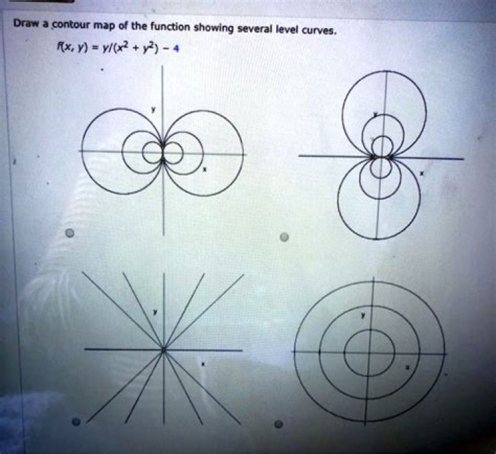 How to draw a contour map of $ f(x,y)=x^2+y^2+xy$