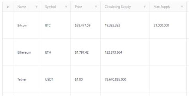 How to dymatically generate data of first column in a table using Kendo Ui