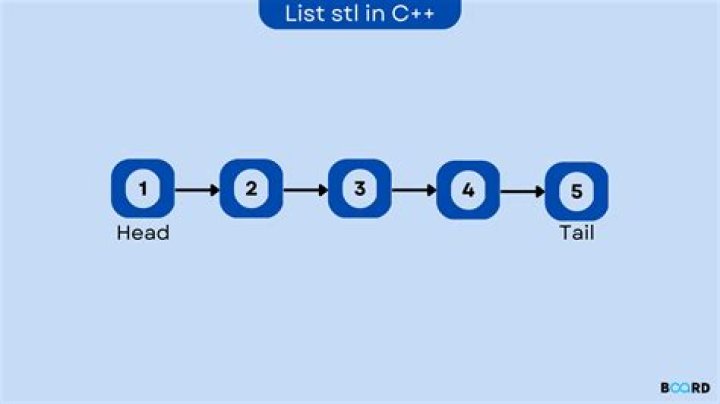 How to empty a list in C#?