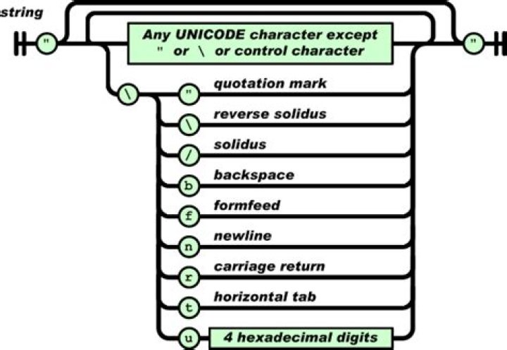 How to escape special characters of a string with single backslashes