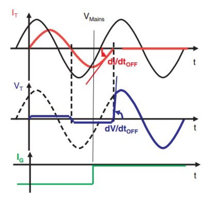How to evaluate dh/dt giving dV/dt?