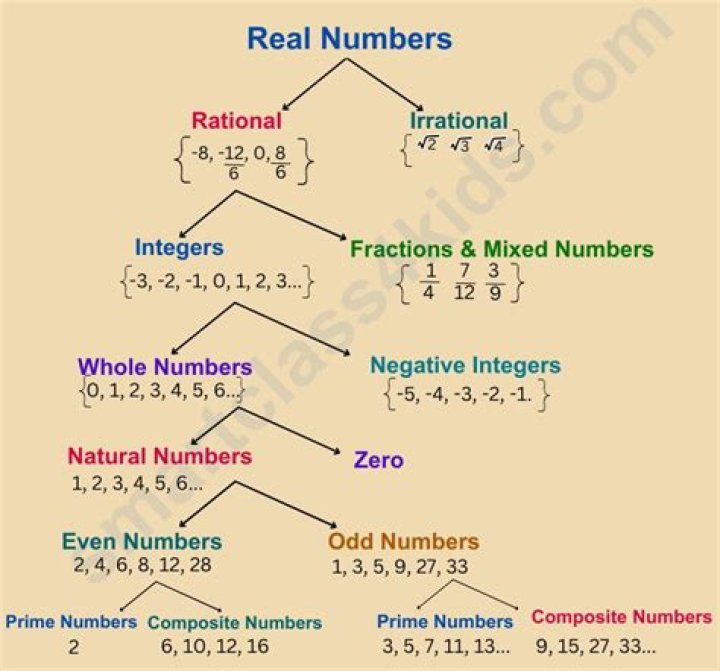 How to explain irrational numbers to laymen? [duplicate]