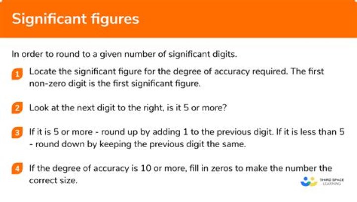 How to Explicitly Round to a Given Number of Significant Digits