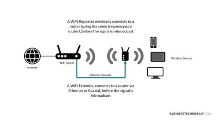 How to extend a public wifi?