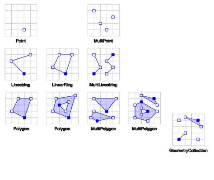 How to extract Polygons from Multipolygons in Shapely?