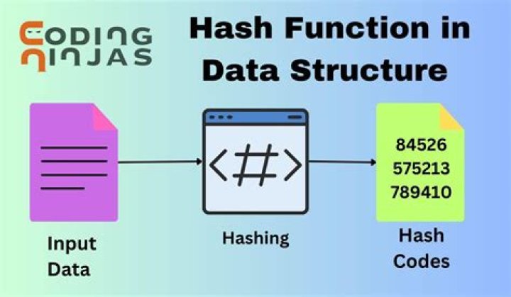 How to find a file from the hash?