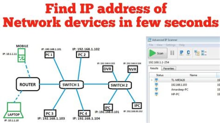 How to find all the used IP addresses on a network