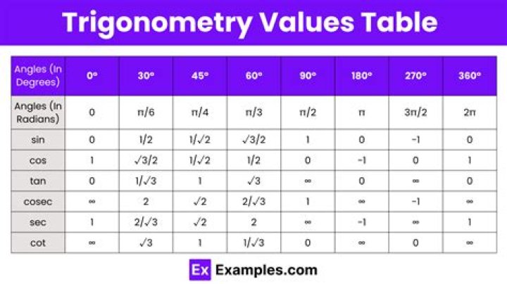 How to find all values of $x$ for which $\sec x=-1$ is true?