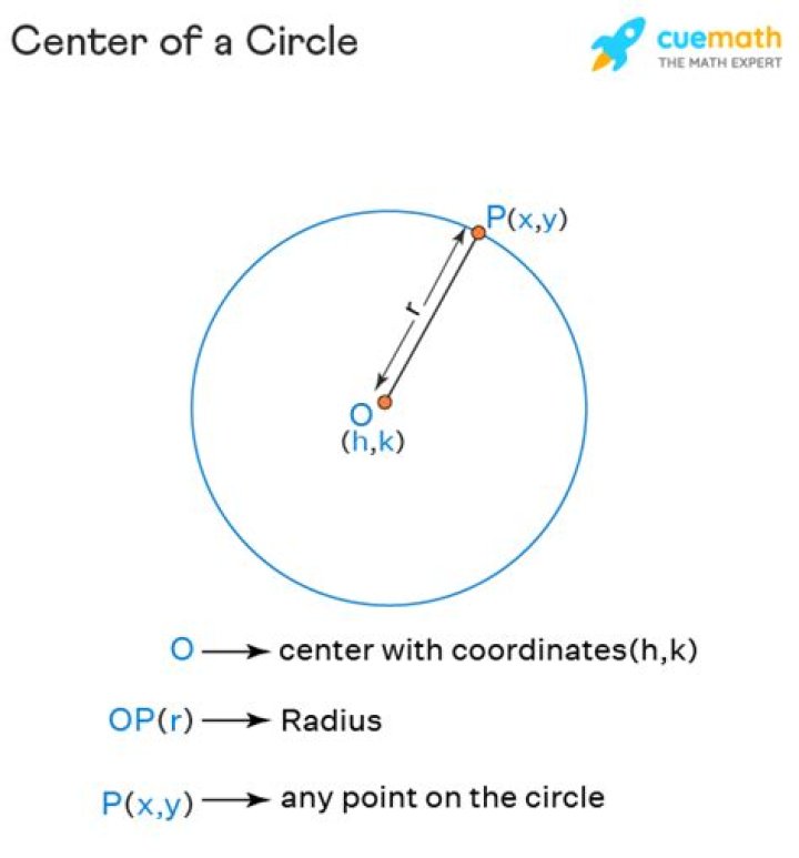 How to find center of a circle given 2 points on the circle and the radius?