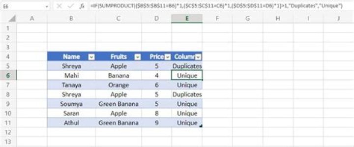 How to find duplicate rows in Hive?