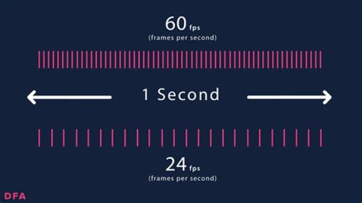 How to find frames per second of any video file?