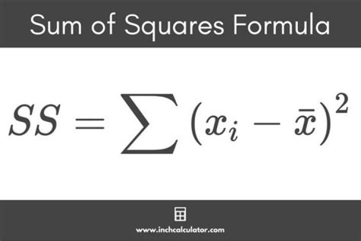 How to find graph of the sum of two functions