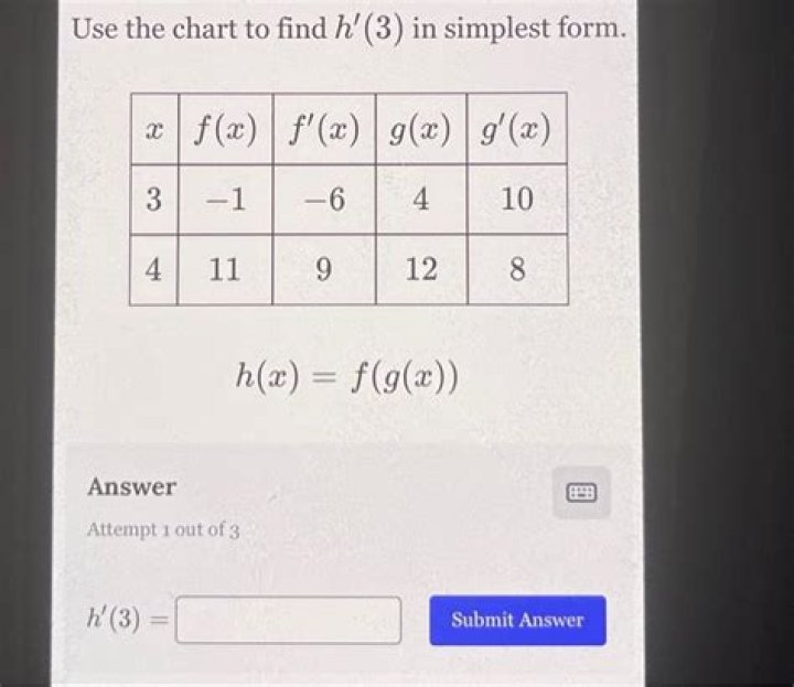 How to find $h'(x)$, if $h(x) = f(g(x))$.