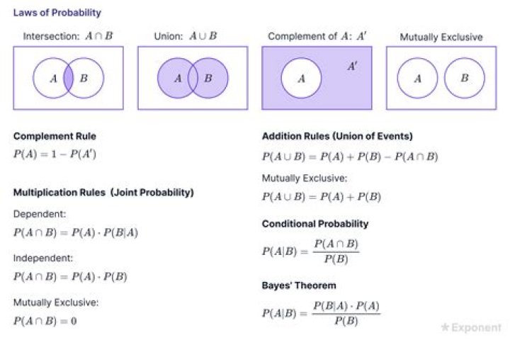 How to find how usual or unusual a probability is?