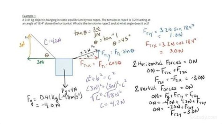 How to find magnitude of force based on graphs?