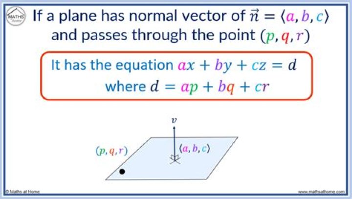 How to find normal plane at particular point?