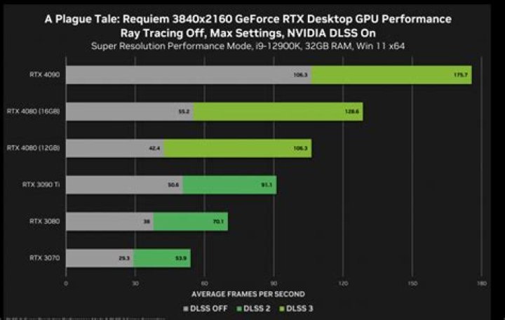 How to find out CUDA cores and information on command line for NVIDIA GPU