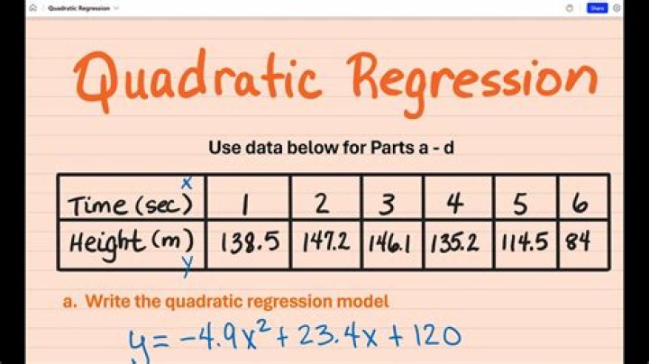 How to find quadratic regressions by hand