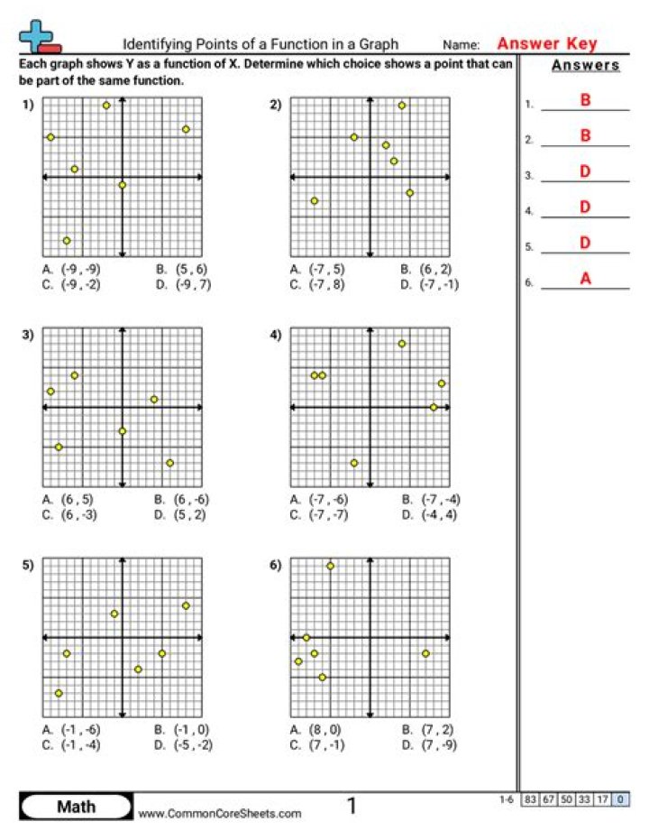 How to find singular points of a function without knowing the graph?
