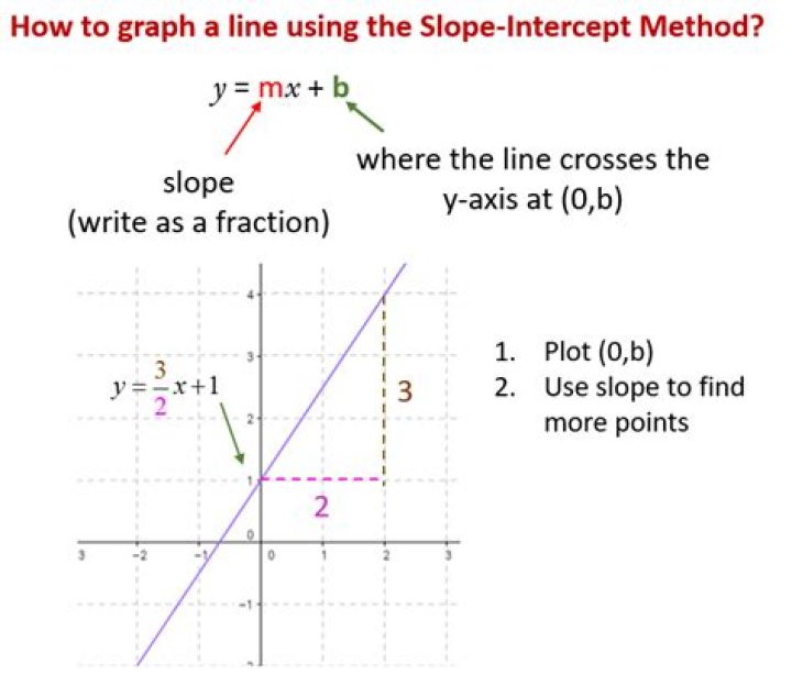 How to find slope intercept through parallel lines?