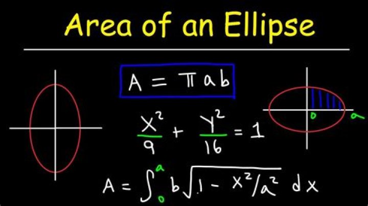 How to find the area of a segment of an ellipse