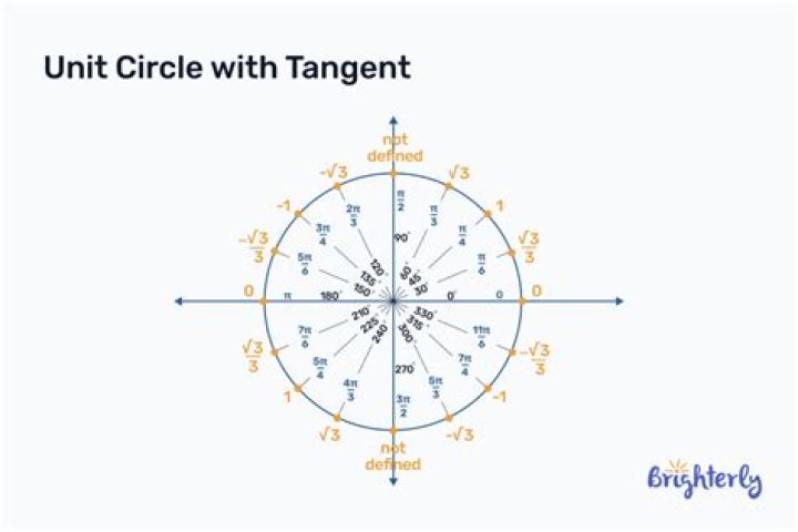 How to find the center of a circle from a point on it, and a tangent line.