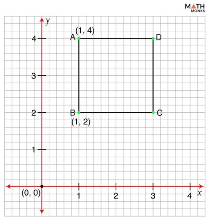How to find the coordinates of vertices of the square