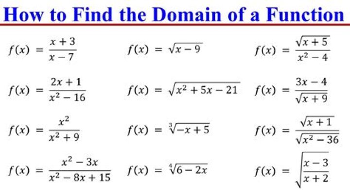 How to find the domain of this function?