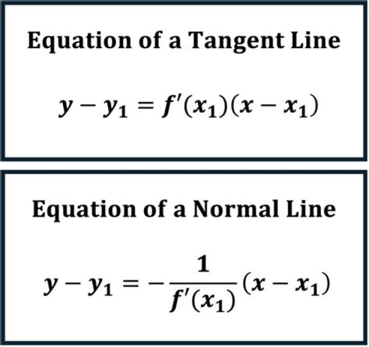 How to find the equation of a normal line when the slope of the tangent is equal to zero?