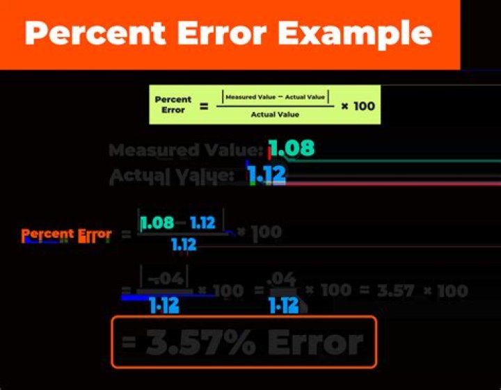 How to find the error in a proof? (that $1=0$)