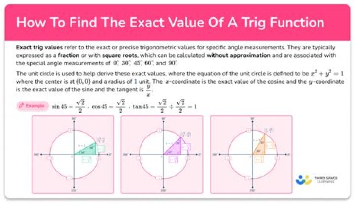 How to find the exact value of $ \cos(36^\circ) $? [duplicate]