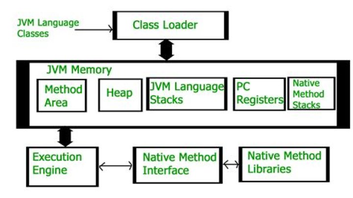 How to find the JVM version from a program?