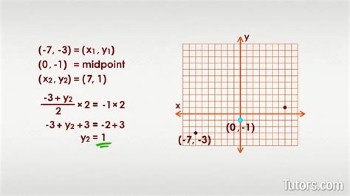 How to find the missing coordinate?