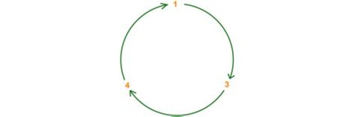 How to find the order of a symmetric group S4?