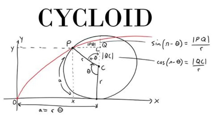 How to find the parametric equation of a cycloid?