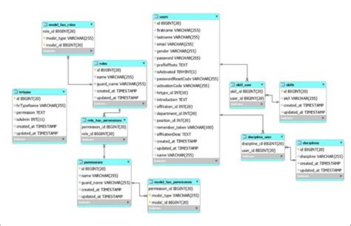 How to find the privileges and roles granted to a user in Oracle? [duplicate]