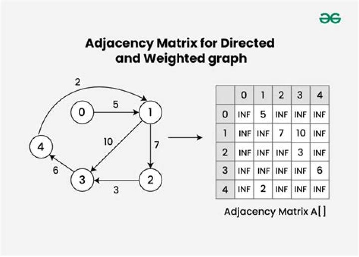 How to find the universal sink of a directed graph with an adjacency-matrix representation