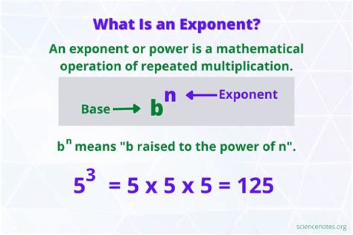 How to find the value of an unknown exponent?
